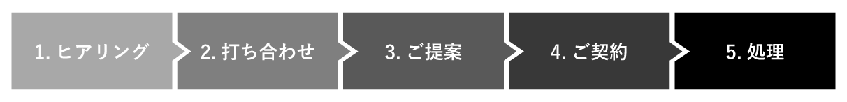 残土・産業廃棄物処分