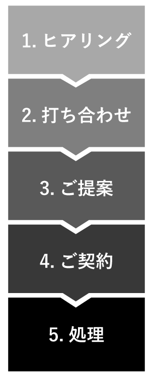 残土・産業廃棄物処分